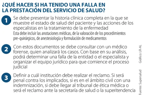 Reclamaciones por Fallas en el Servicio de Salud: Alternativas Legales y Marco Jurídico